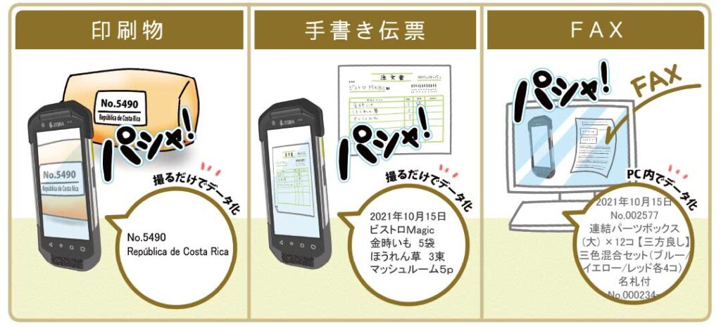 スマホやハンディターミナルやスキャナーでパシャっとスキャンすると手書き文字も印刷された文字もすべてデジタル化